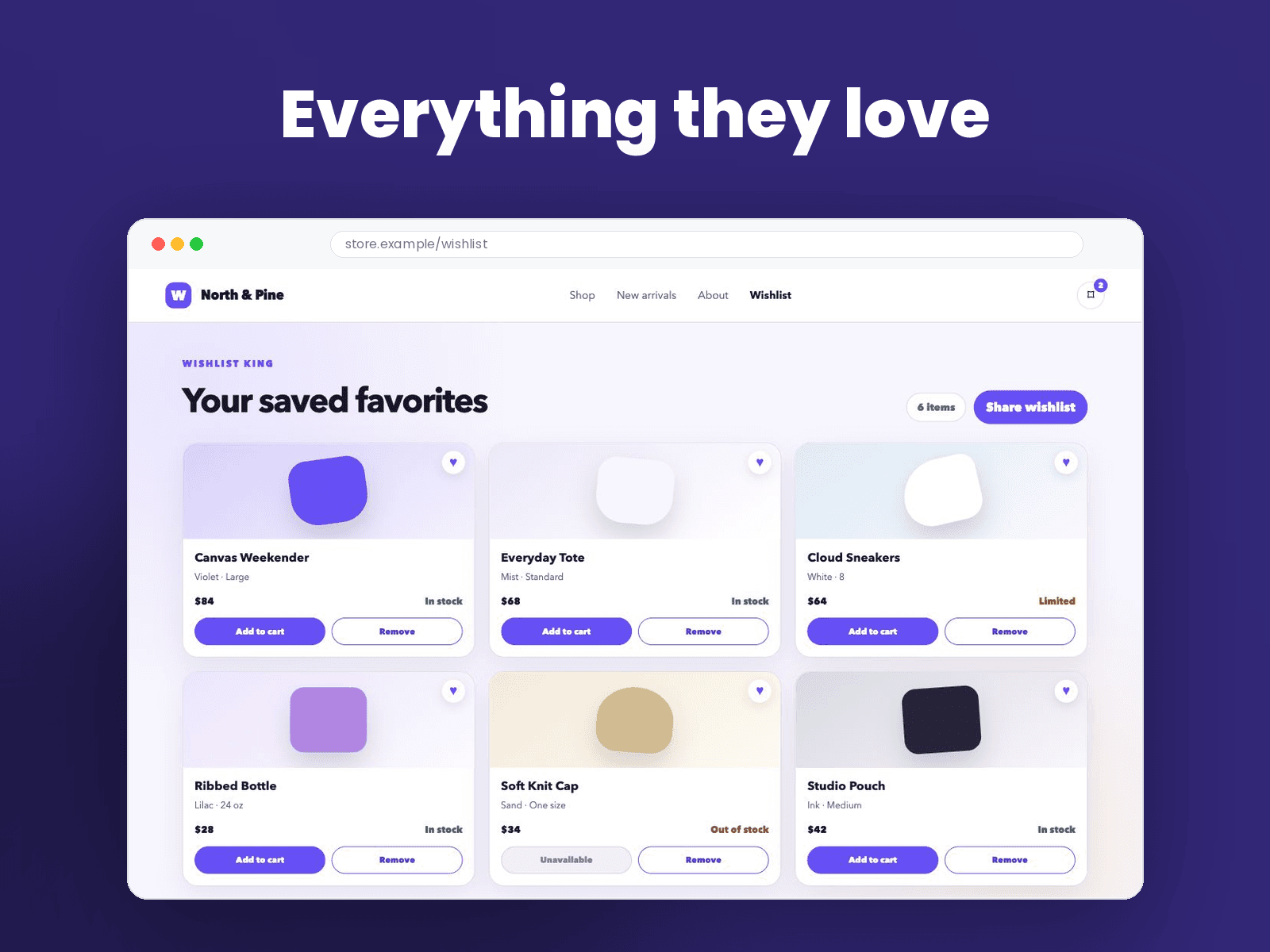 A populated Wishlist King page with six products, availability, remove, and add-to-cart controls.