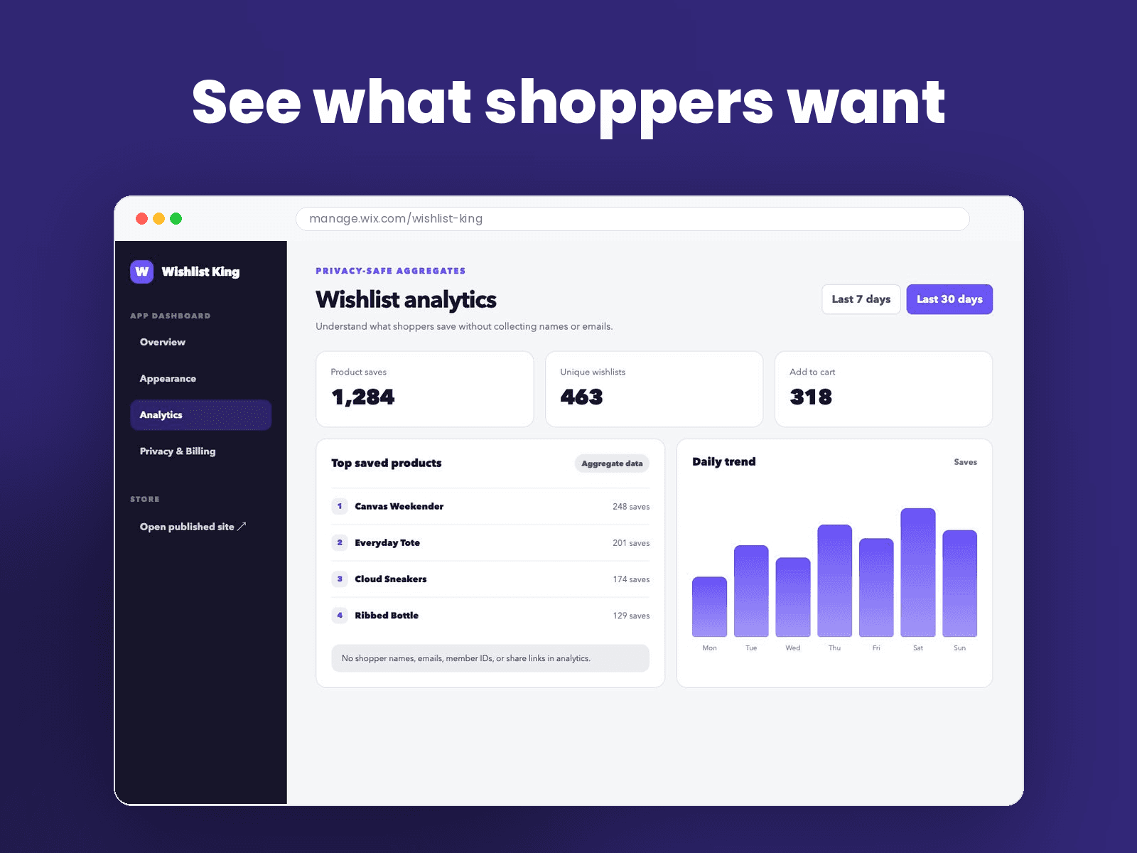 Wishlist King aggregate dashboard with totals, top saved products, and a daily trend.
